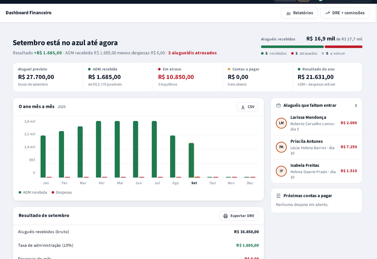 Financeiro do mês com resultado, aluguel previsto e gráfico do ano